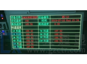南南铝业时效炉运行实时数据在线显示应用案例